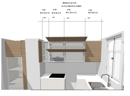 Planificación muebles cocina